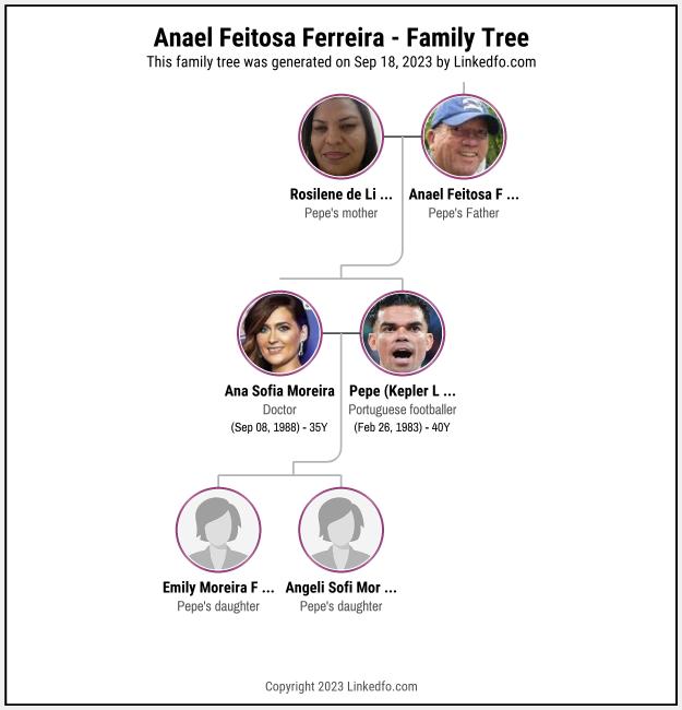 Anael Feitosa Ferreira's Family Tree