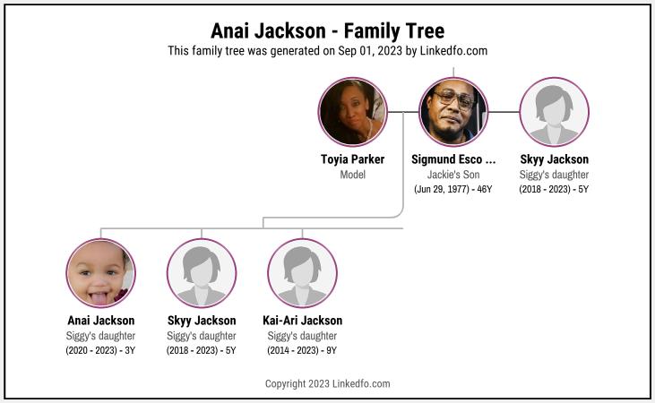 Anai Jackson's Family Tree