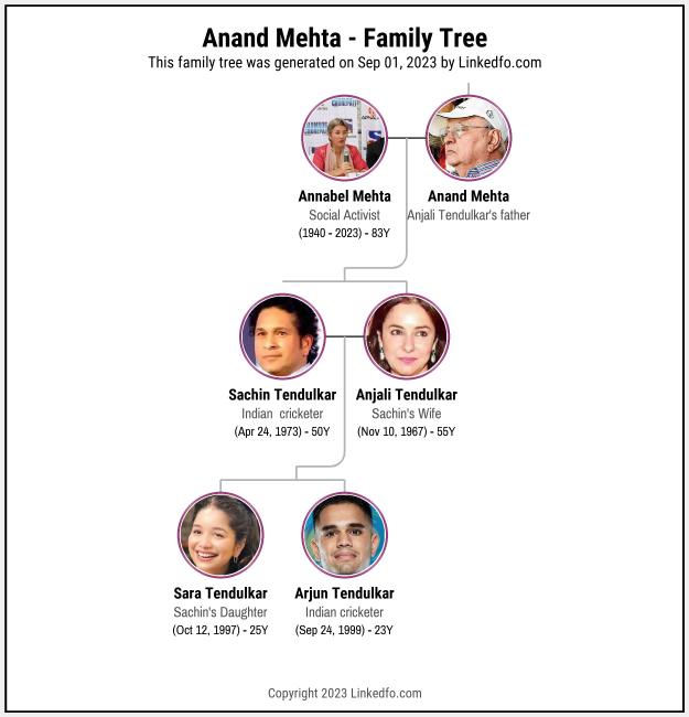 Anand Mehta's Family Tree