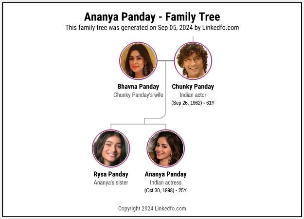 Ananya Panday's Family Tree