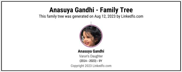 Anasuya Gandhi's Family Tree