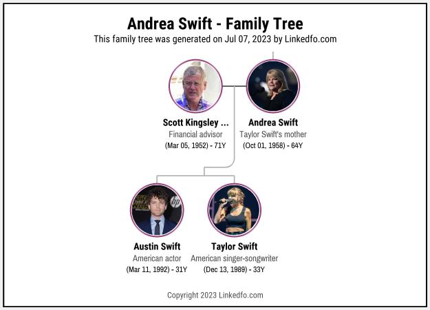 Andrea Swift's Family Tree