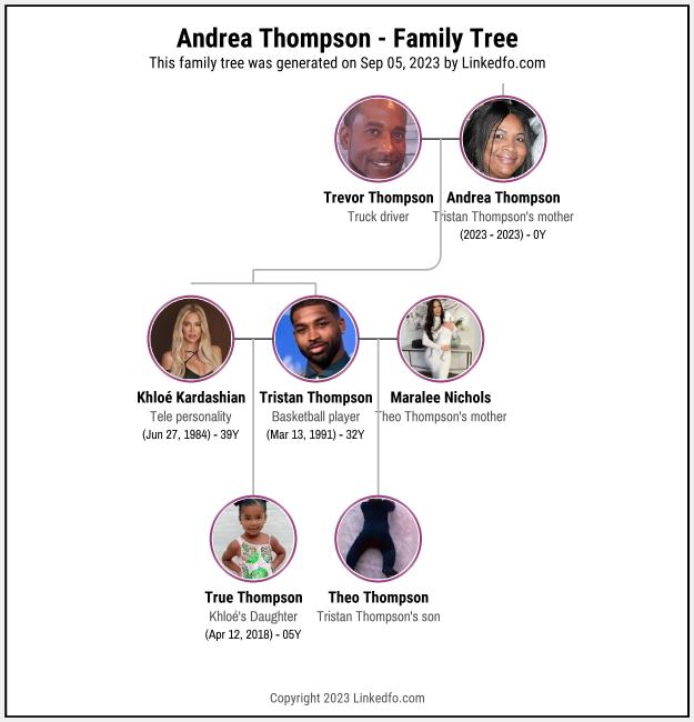 Andrea Thompson's Family Tree