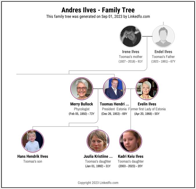 Andres Ilves's Family Tree