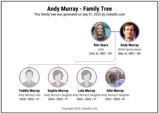 Andy Murray's Family Tree