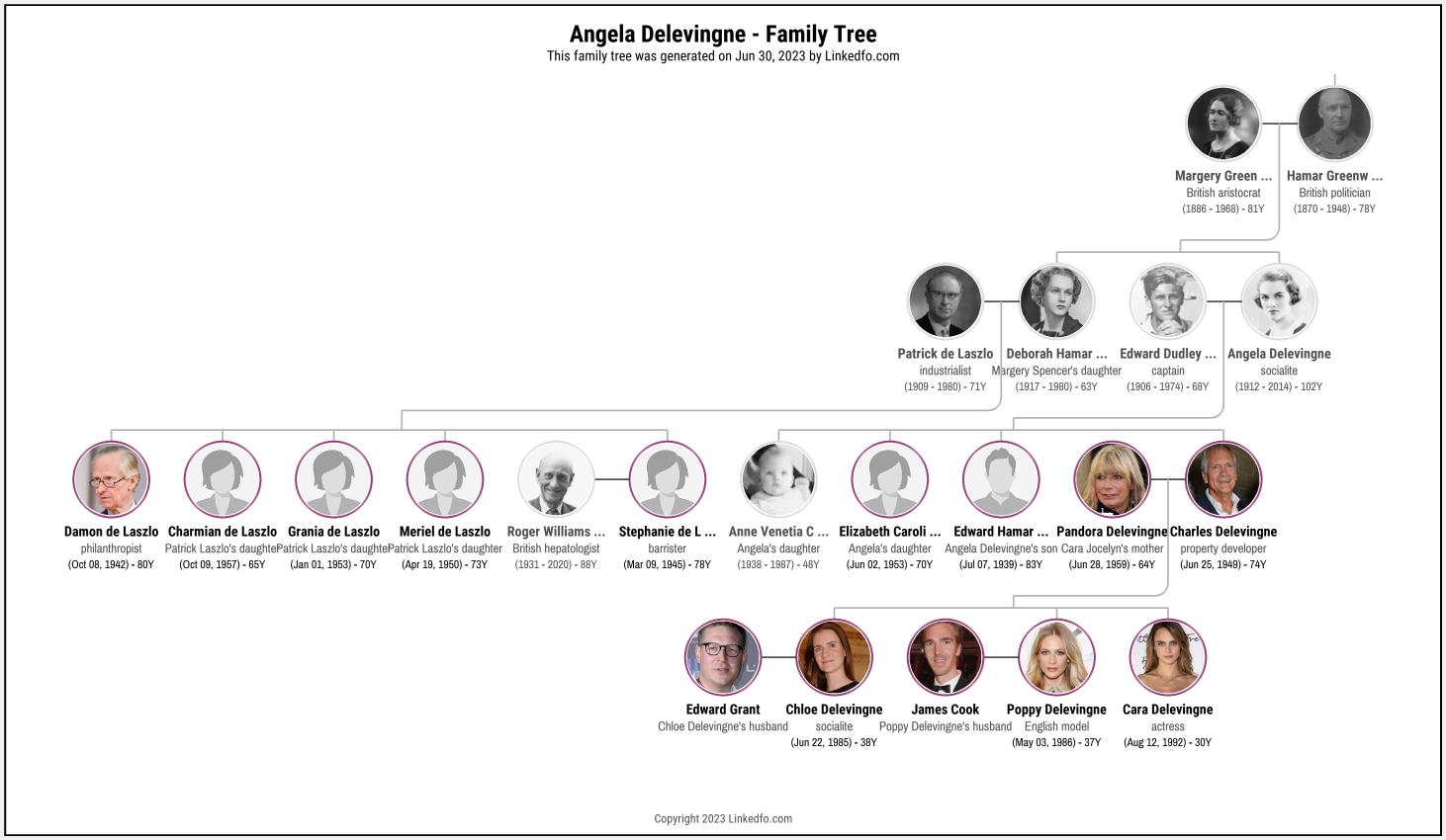 Angela Delevingne's Family Tree