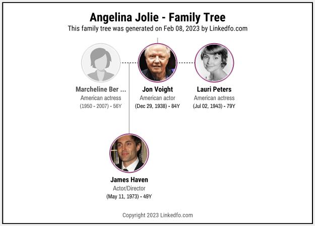 Angelina Jolie's Family Tree