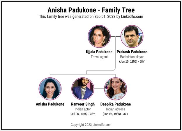 Anisha Padukone's Family Tree