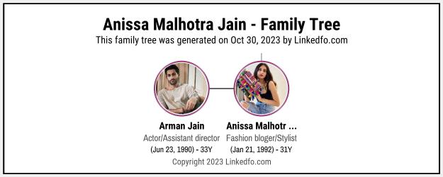 Anissa Malhotra Jain's Family Tree