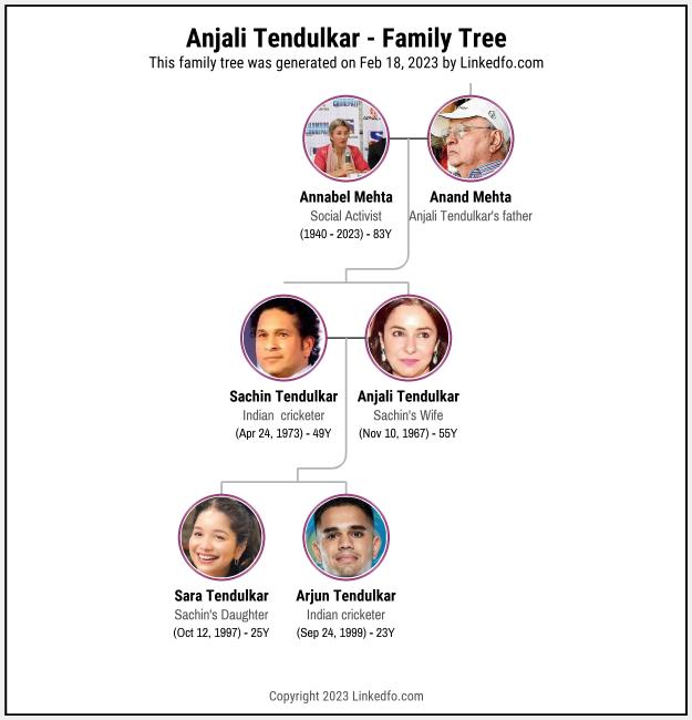 Anjali Tendulkar's Family Tree