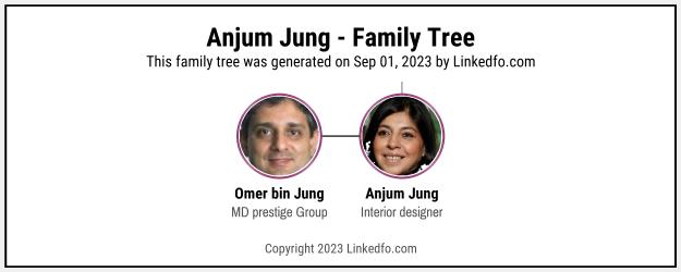 Anjum Jung's Family Tree