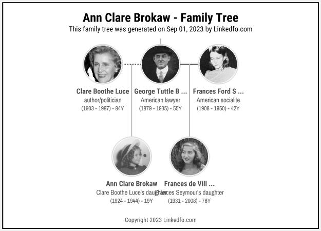 Ann Clare Brokaw's Family Tree