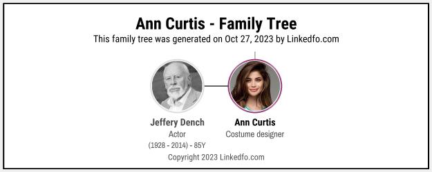 Ann Curtis's Family Tree