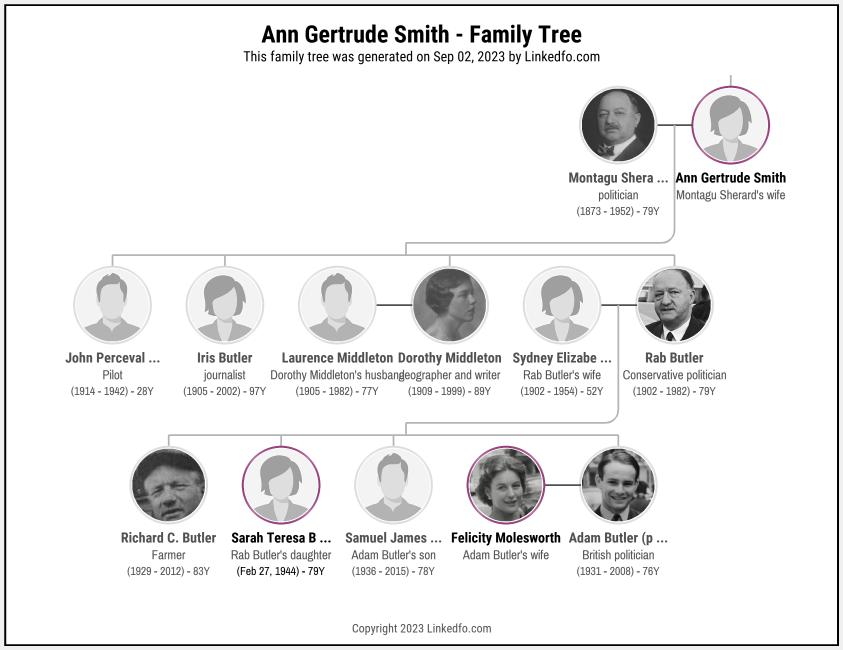 Ann Gertrude Smith's Family Tree