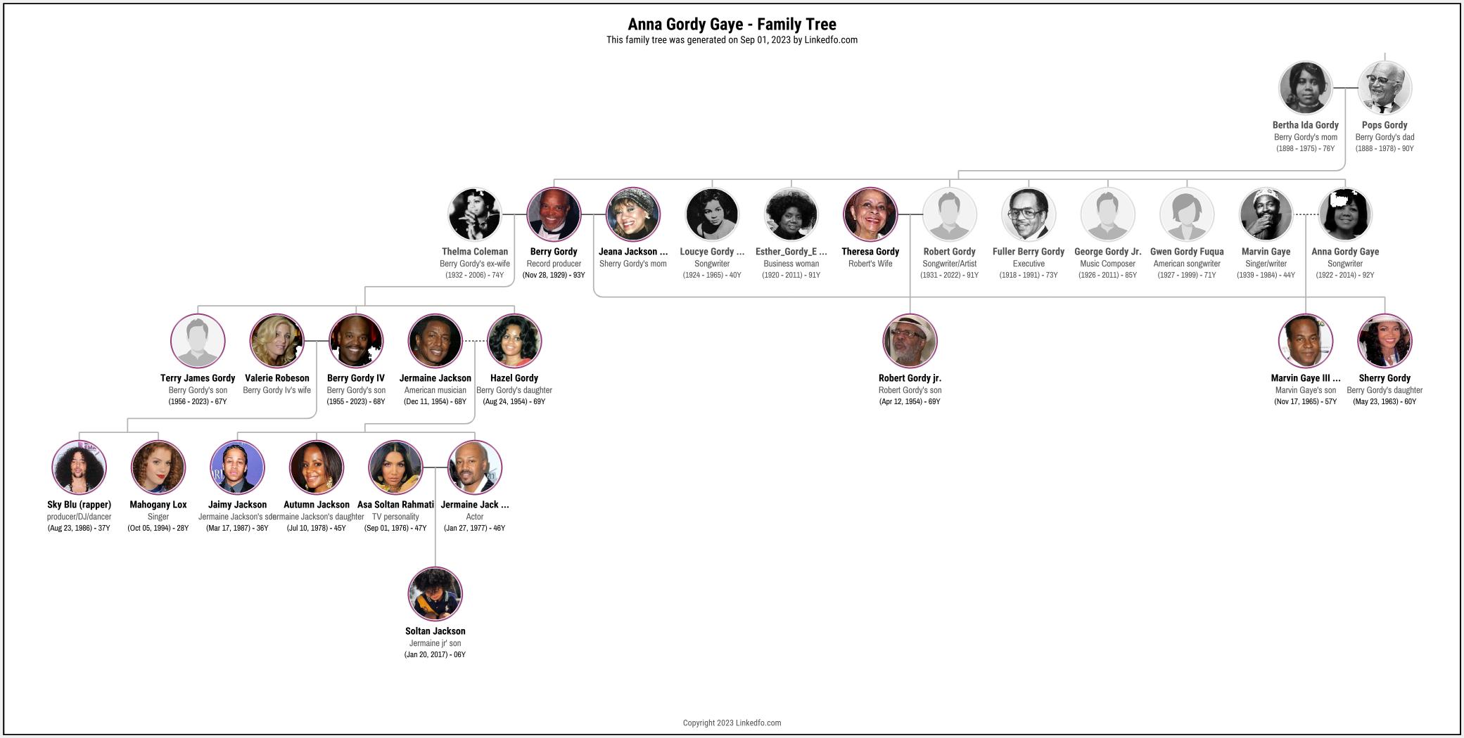 Anna Gordy Gaye's Family Tree