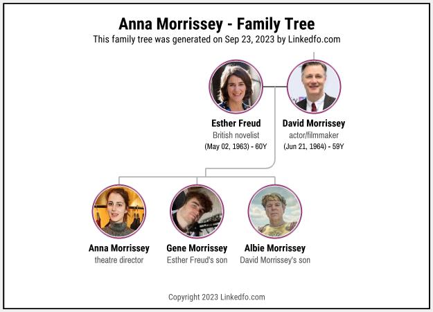 Anna Morrissey's Family Tree