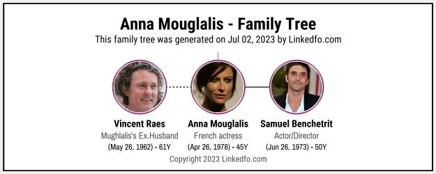 Anna Mouglalis's Family Tree