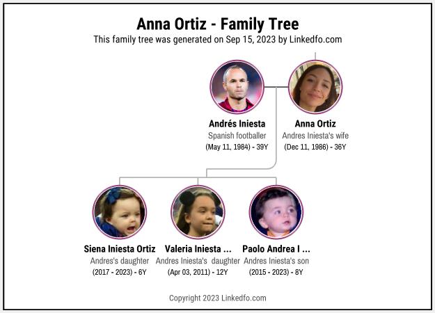 Anna Ortiz's Family Tree