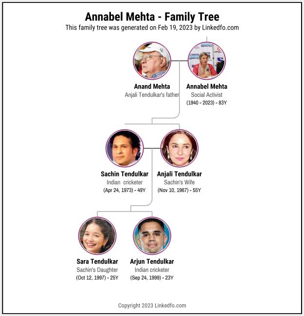 Annabel Mehta's Family Tree