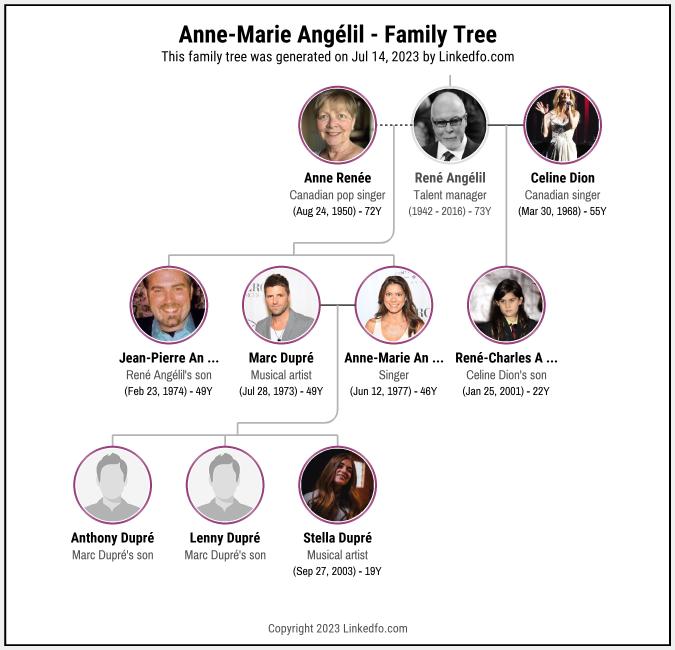 Anne-Marie Angélil's Family Tree