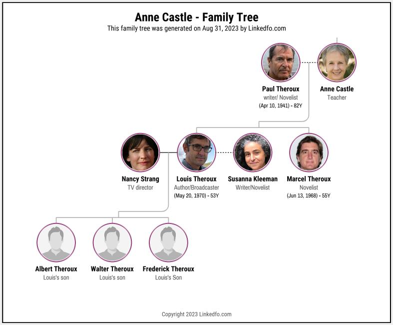 Anne Castle's Family Tree