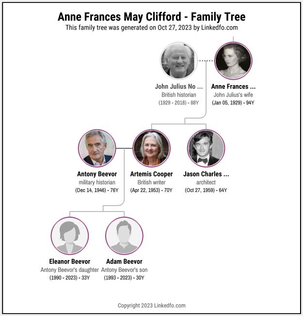 Anne Frances May Clifford's Family Tree