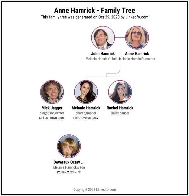 Anne Hamrick's Family Tree