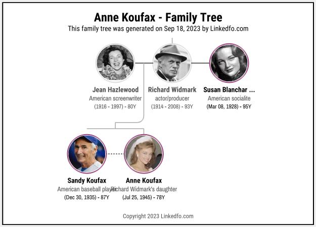 Anne Koufax's Family Tree