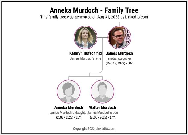 Anneka Murdoch's Family Tree