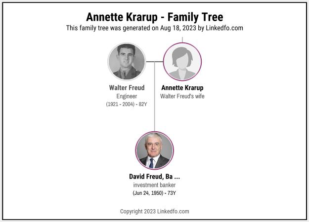 Annette Krarup's Family Tree