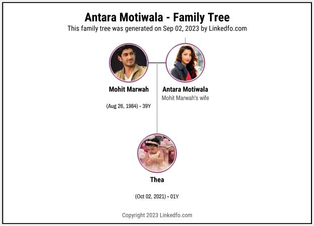 Antara Motiwala's Family Tree