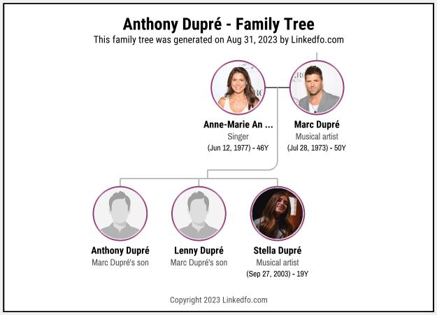 Anthony Dupré's Family Tree