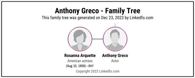 Anthony Greco's Family Tree