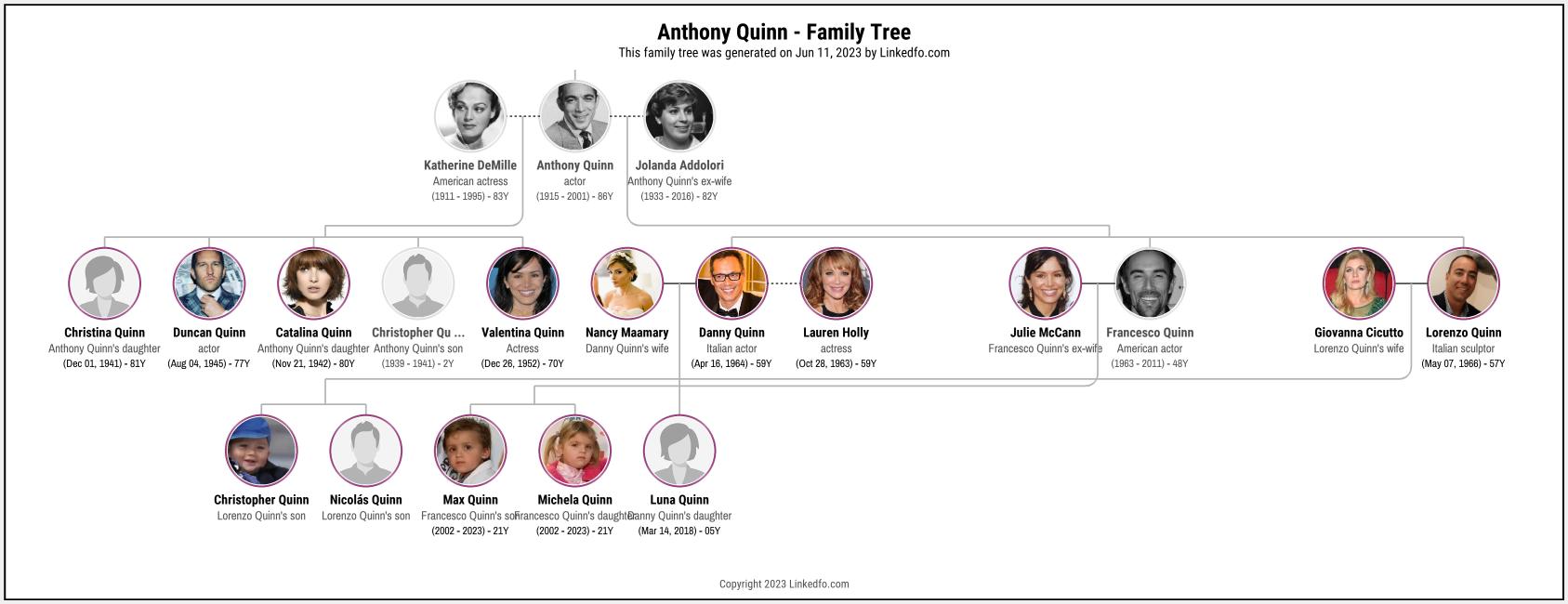 Anthony Quinn's Family Tree