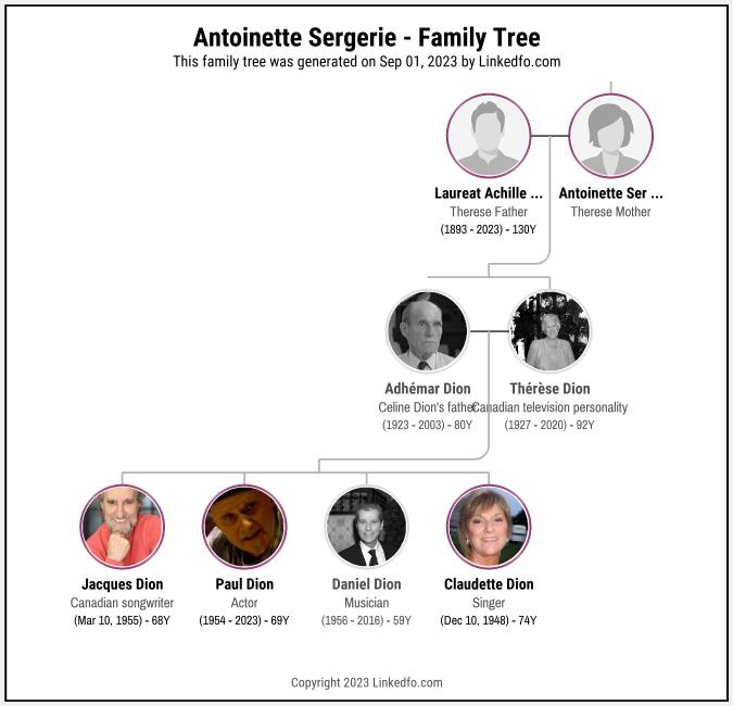 Antoinette Sergerie's Family Tree