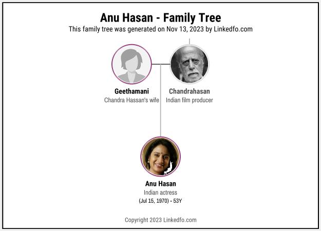 Anu Hasan's Family Tree