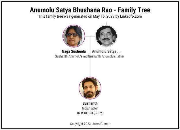 Anumolu Satya Bhushana Rao's Family Tree