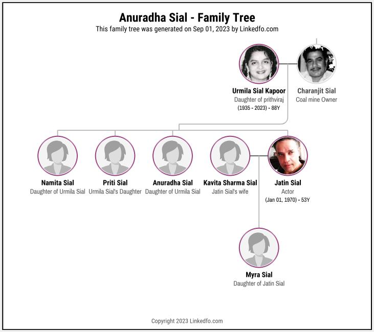 Anuradha Sial's Family Tree