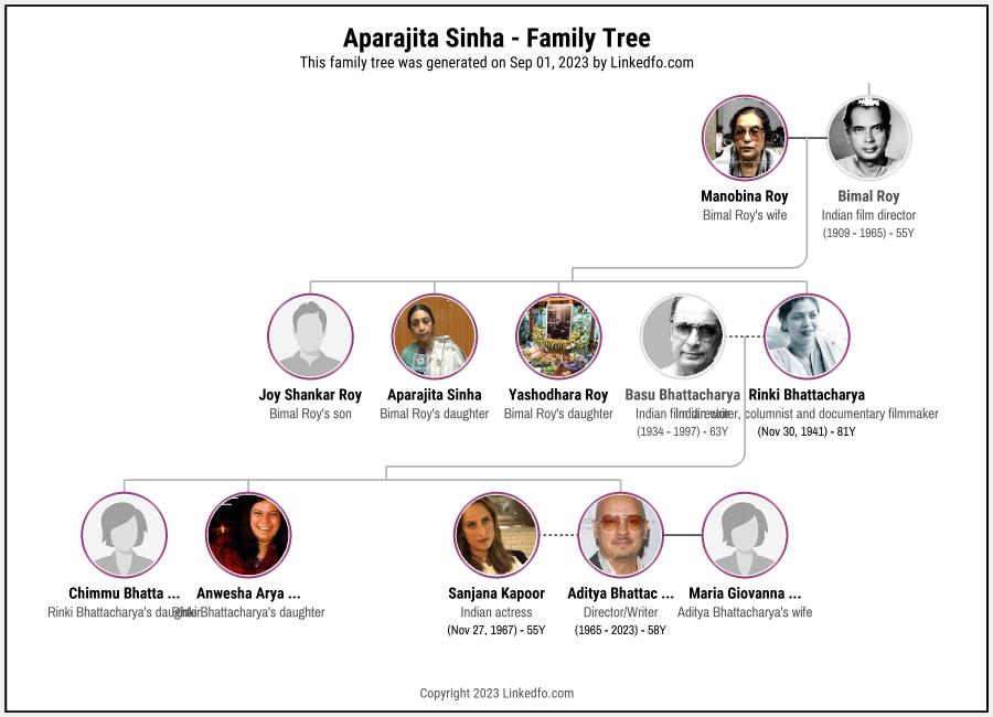 Aparajita Sinha's Family Tree