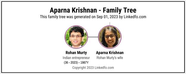 Aparna Krishnan's Family Tree