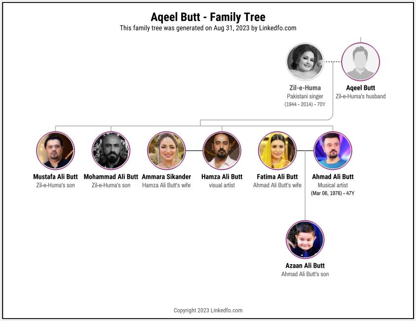 Aqeel Butt's Family Tree