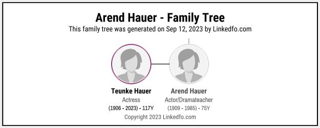 Arend Hauer's Family Tree