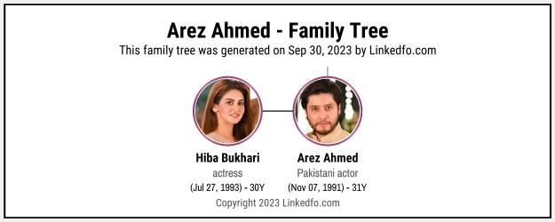 Arez Ahmed's Family Tree