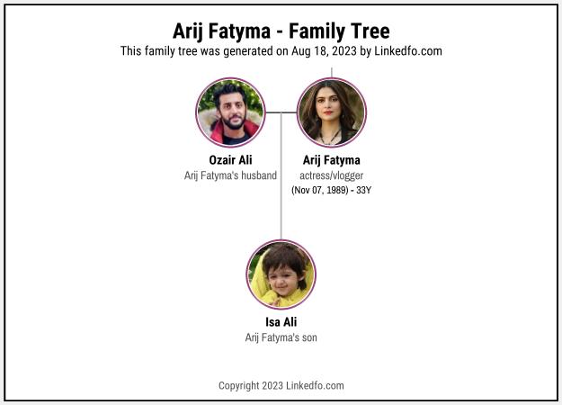 Arij Fatyma's Family Tree