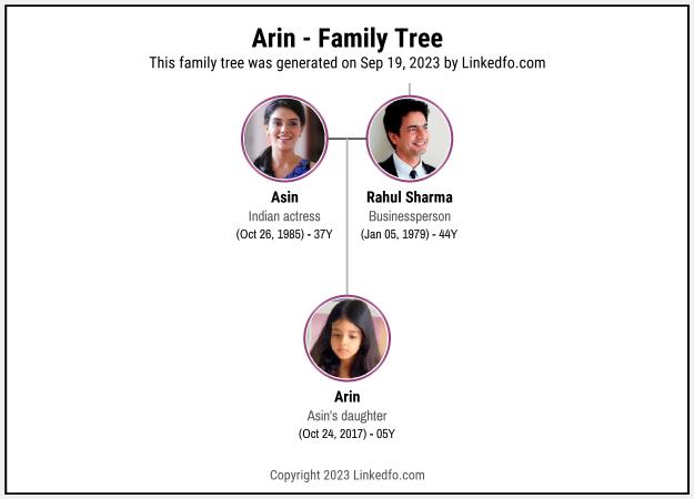 Arin's Family Tree