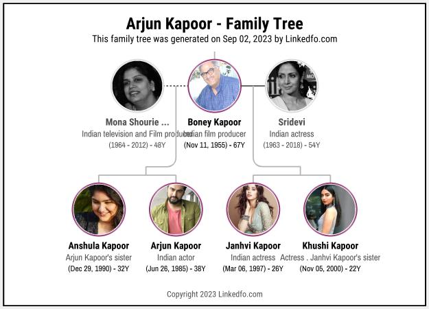 Arjun Kapoor's Family Tree