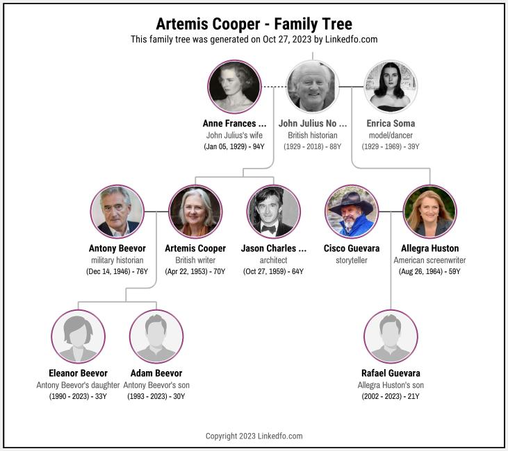 Artemis Cooper's Family Tree