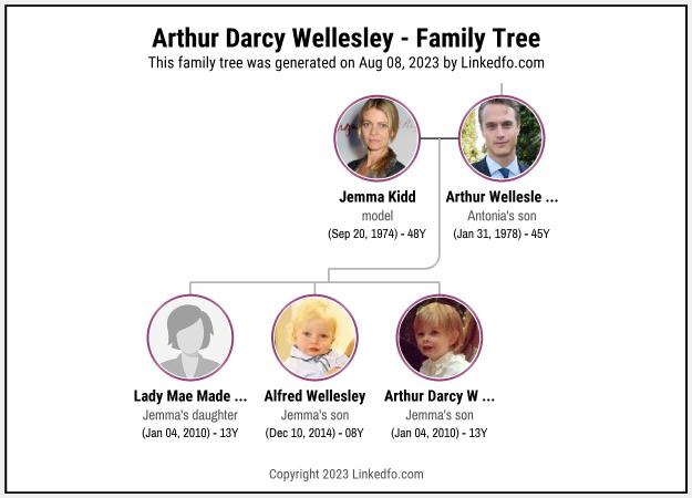 Arthur Darcy Wellesley's Family Tree