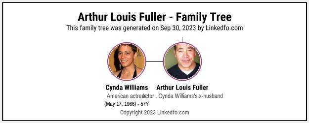 Arthur Louis Fuller's Family Tree