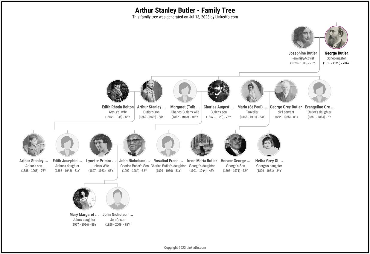 Arthur Stanley Butler's Family Tree